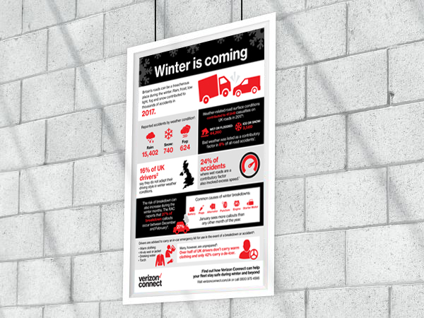 Infographic Design, Newbury, Berkshire