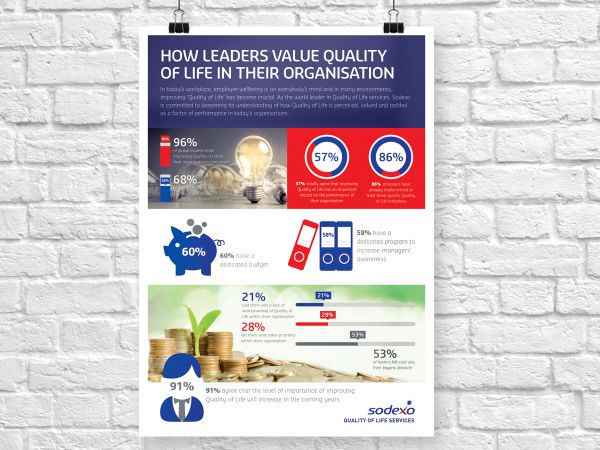 Infographic design in Newbury, Berkshire